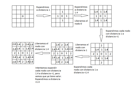 Assigning Weights