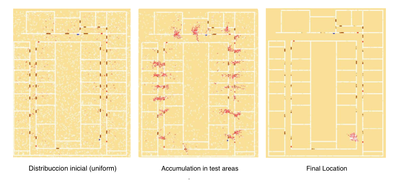 Evolution of particles